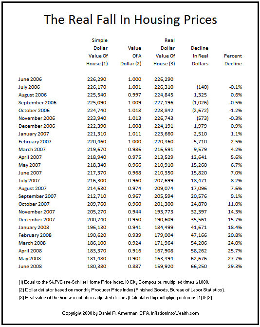 the-great-retirement-experiment-real-us-housing-losses-are-6-trillion